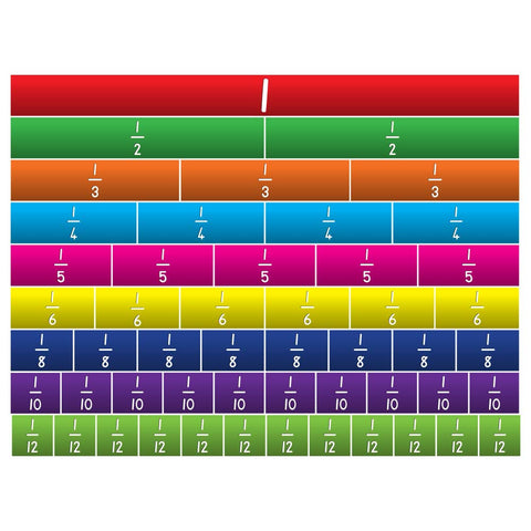 Laminated Demo Fraction Chart 12th